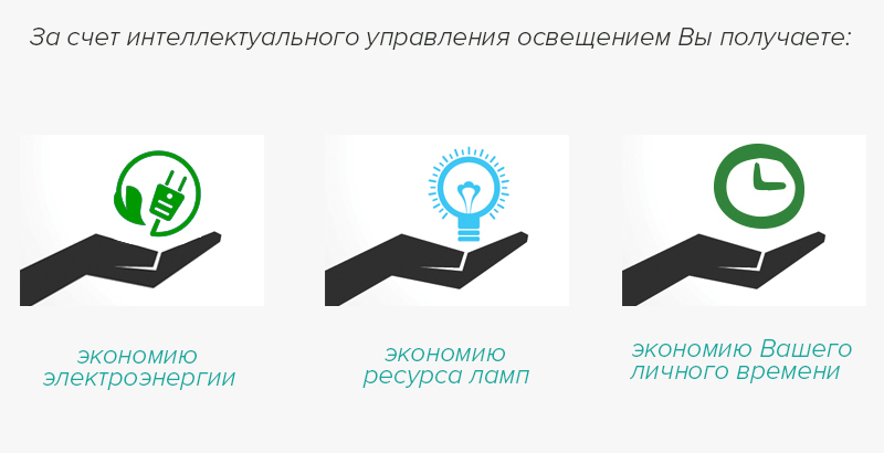 Инфографика - преимущества оптимизации управления освещением