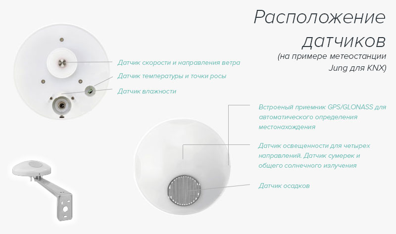 Расположение датчиков в метеостанции Jung для KNX