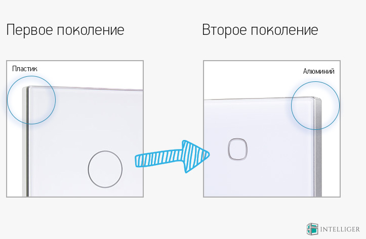 Новые панели HDL